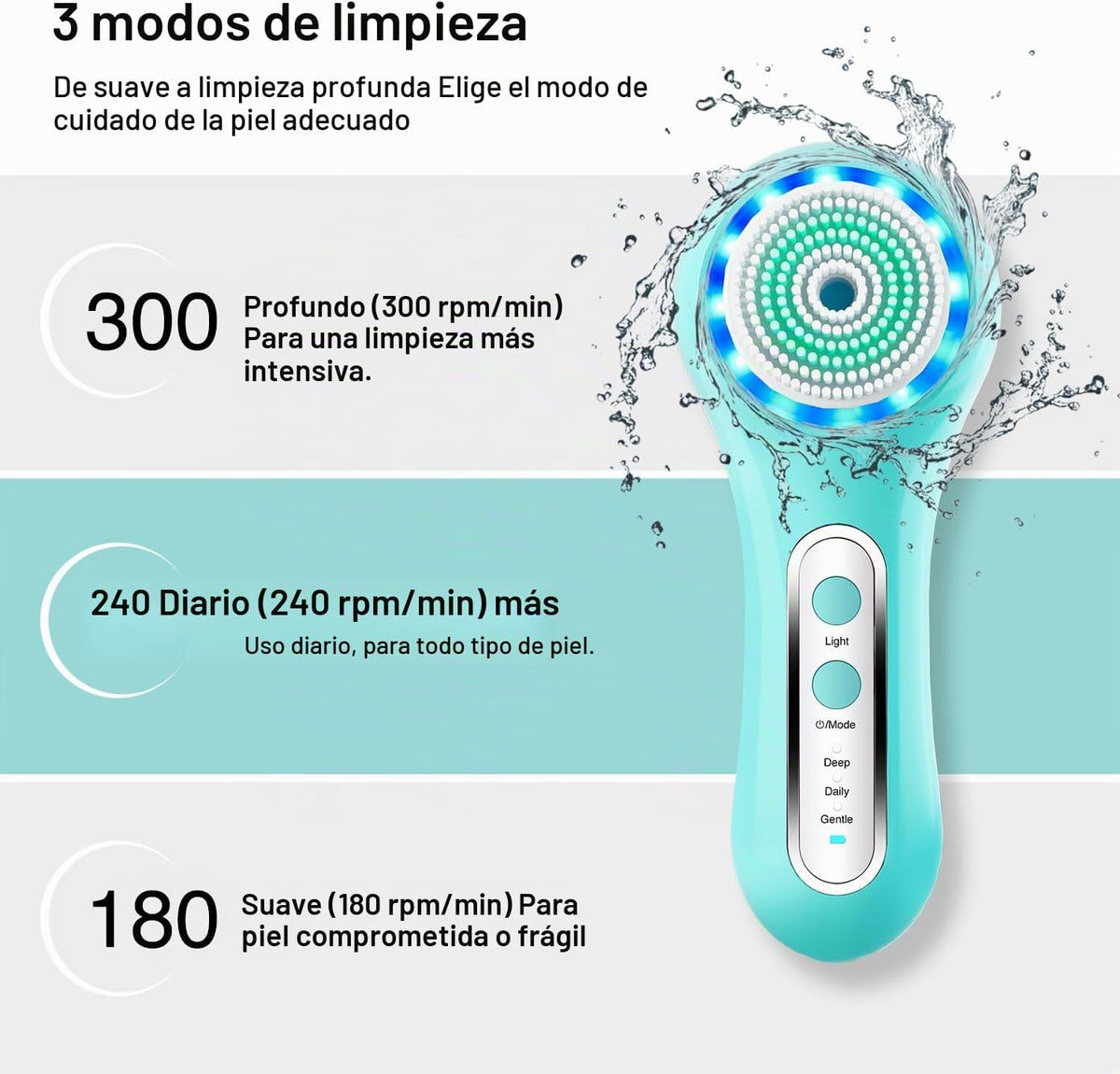 UMICKOO Exfoliante facial, cepillo de limpieza facial recargable co...