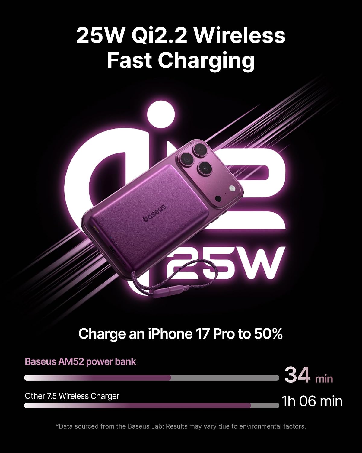 Baseus Picogo AM52 MagSafe Power Bank, Qi2.2 25W 10,000mAh cargador...