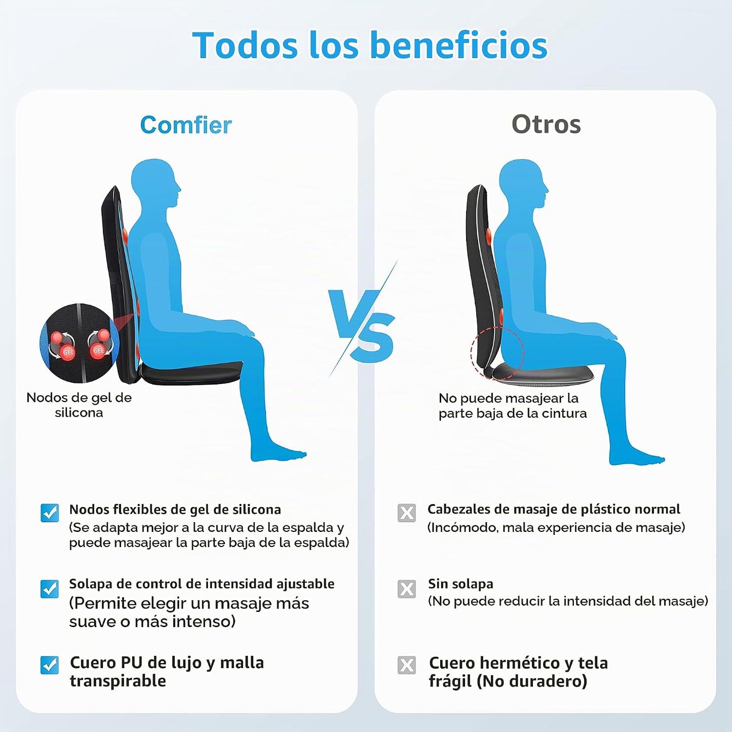 COMFIER - Masajador de espalda con calor, cojín de asiento de masaj...