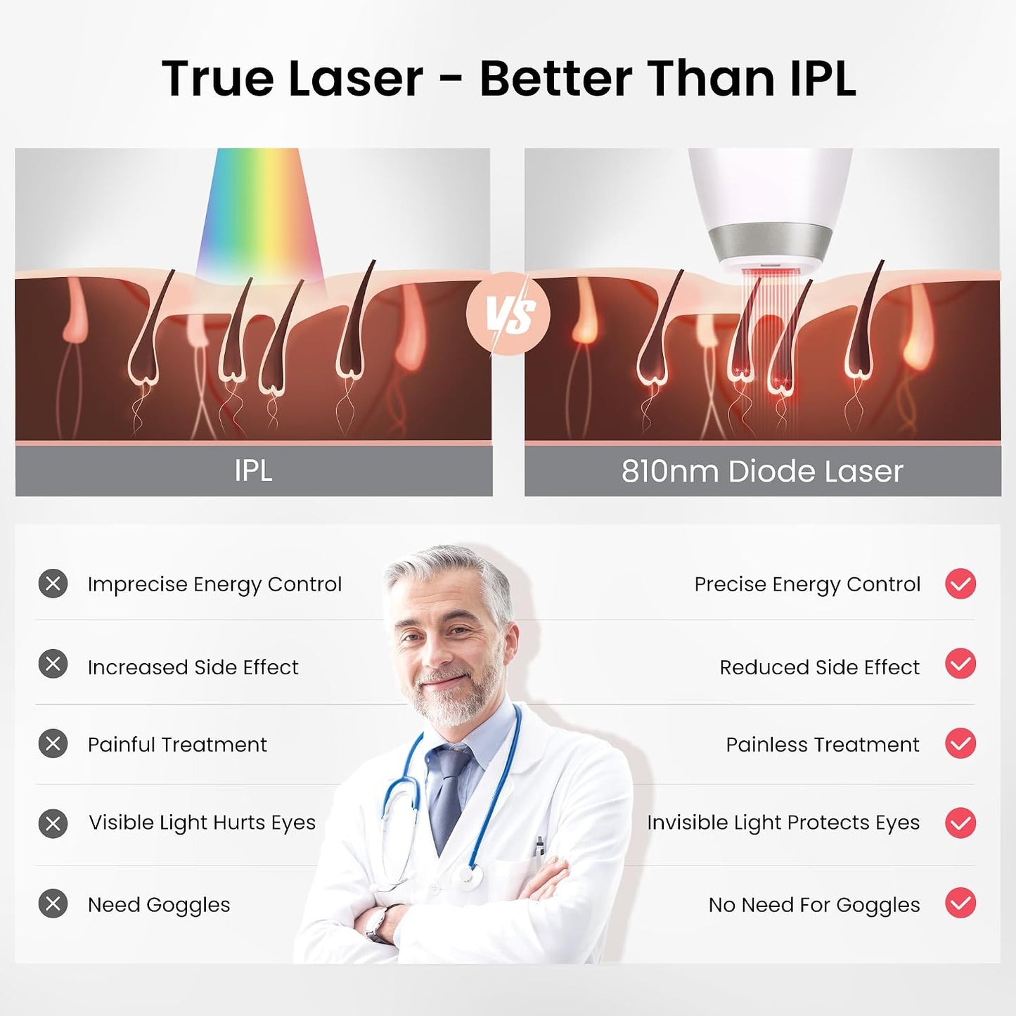 DermRays Láser de Diodo para Depilación para Hombres y Mujeres, V8S...