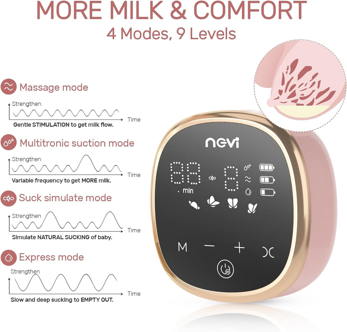 NCVI - Extractor de leche materna eléctrico, dual y portátil, 4 tam...