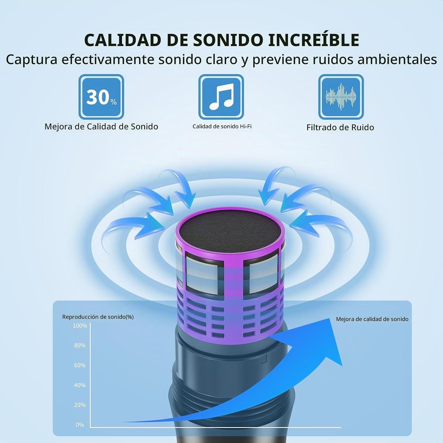 Micrófonos inalámbricos, micrófonos duales UHF profesionales para k...