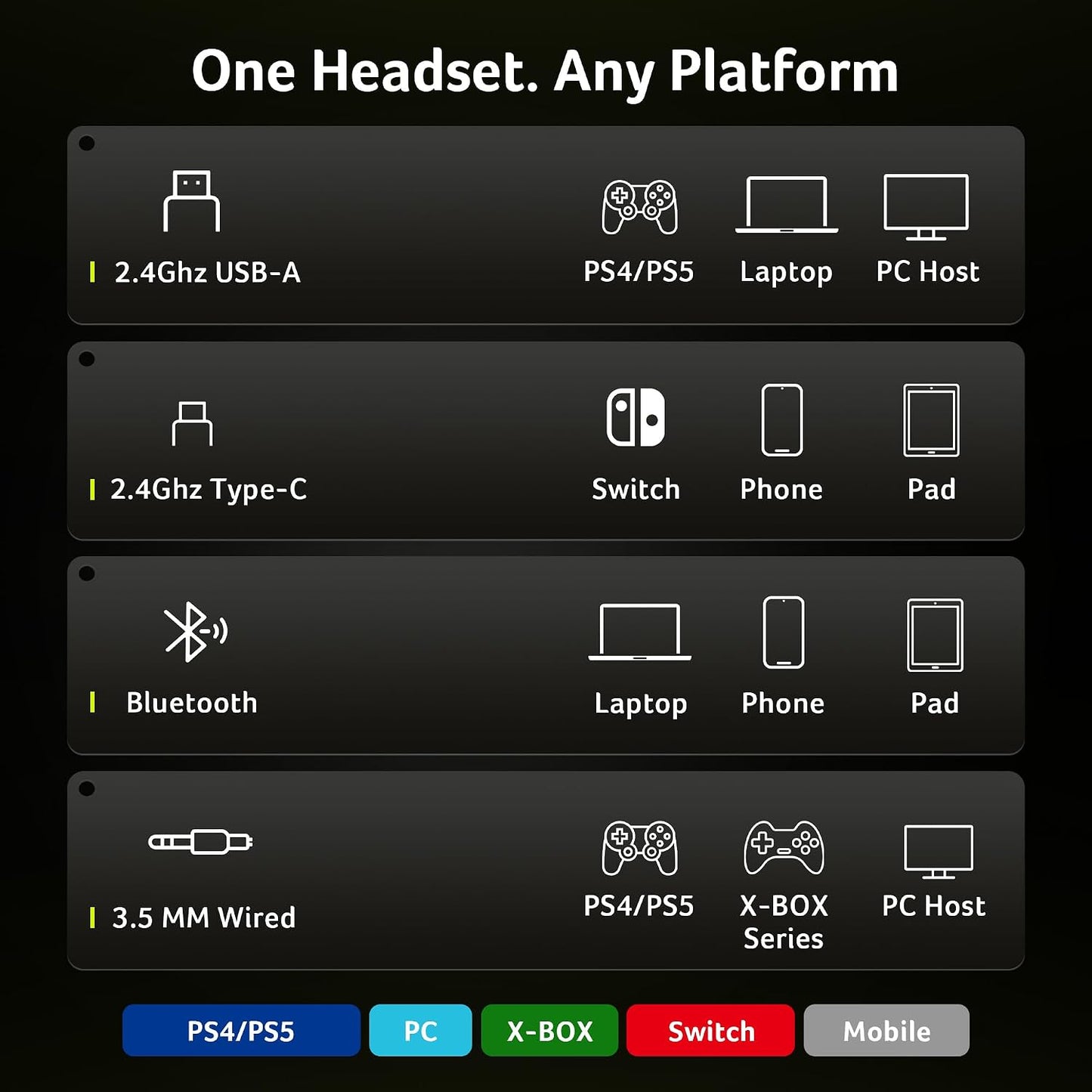 Acer Auriculares inalámbricos para juegos para PS5, 2.4 GHz y Bluet...