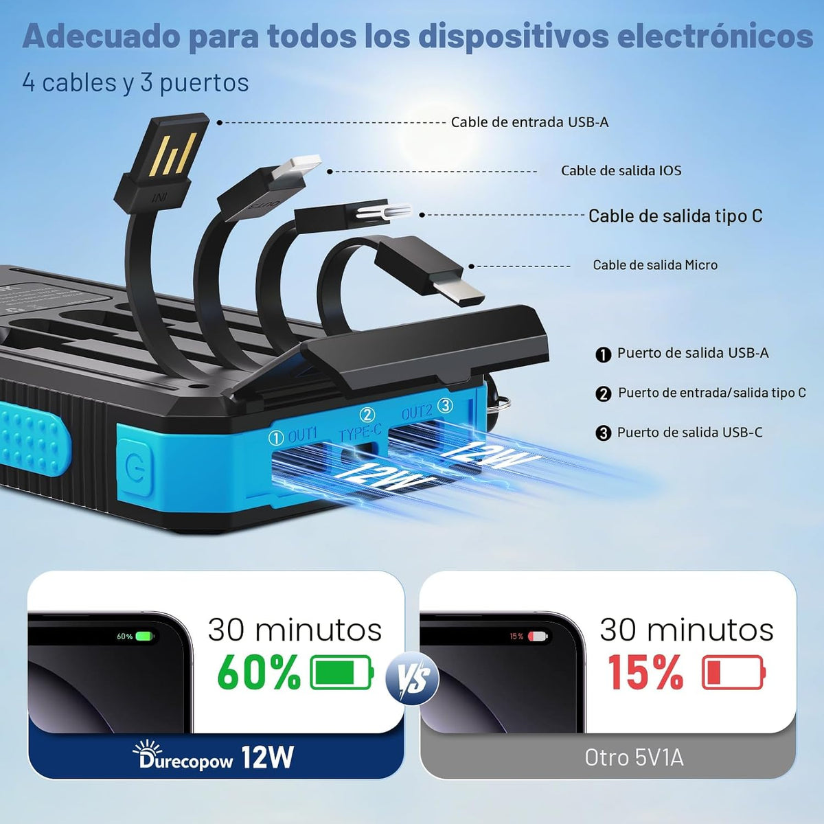 Durecopow Cargador solar de 20,000 mAh, cargador portátil, 4 cables...