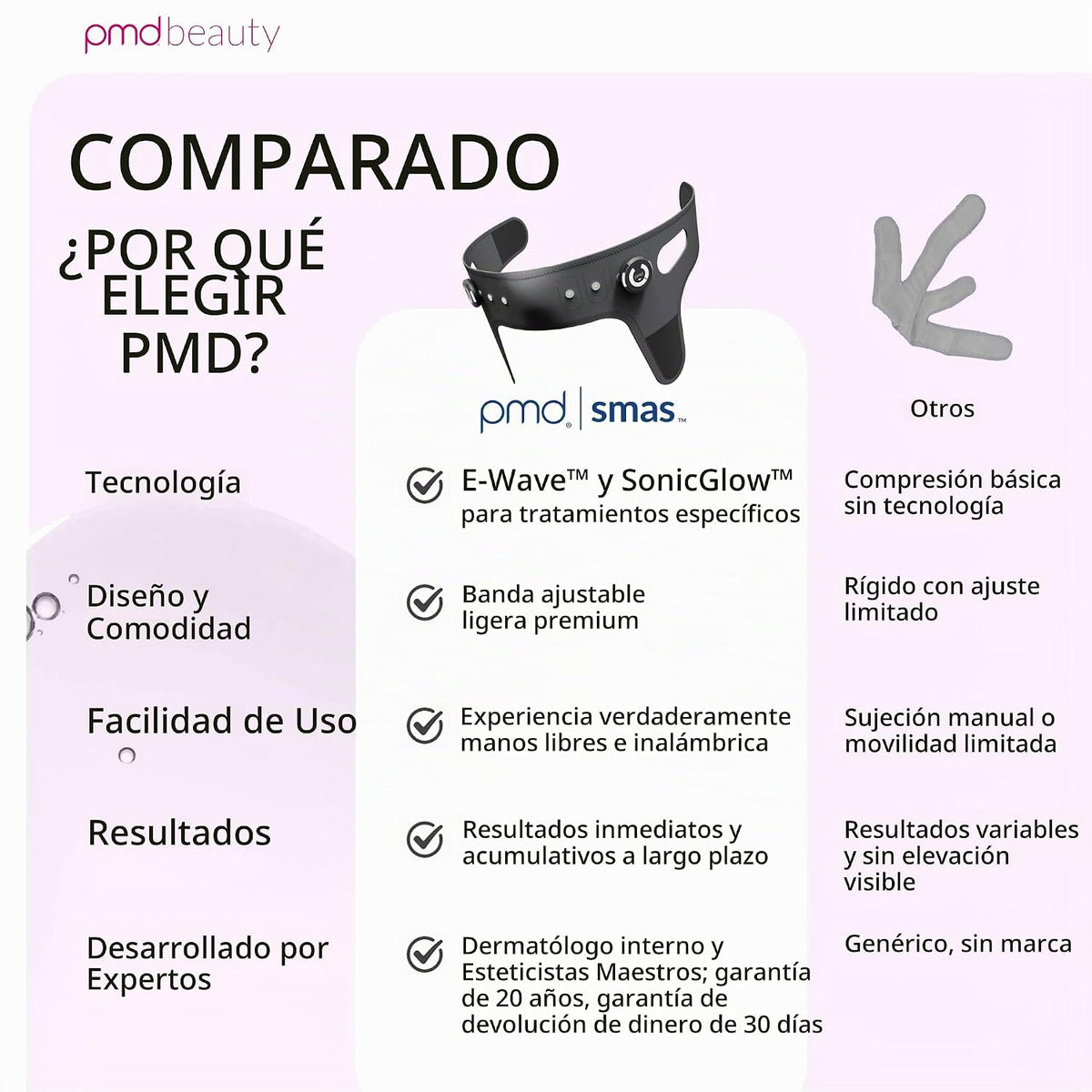 PMD Beauty SMAS Lifting Massage Band