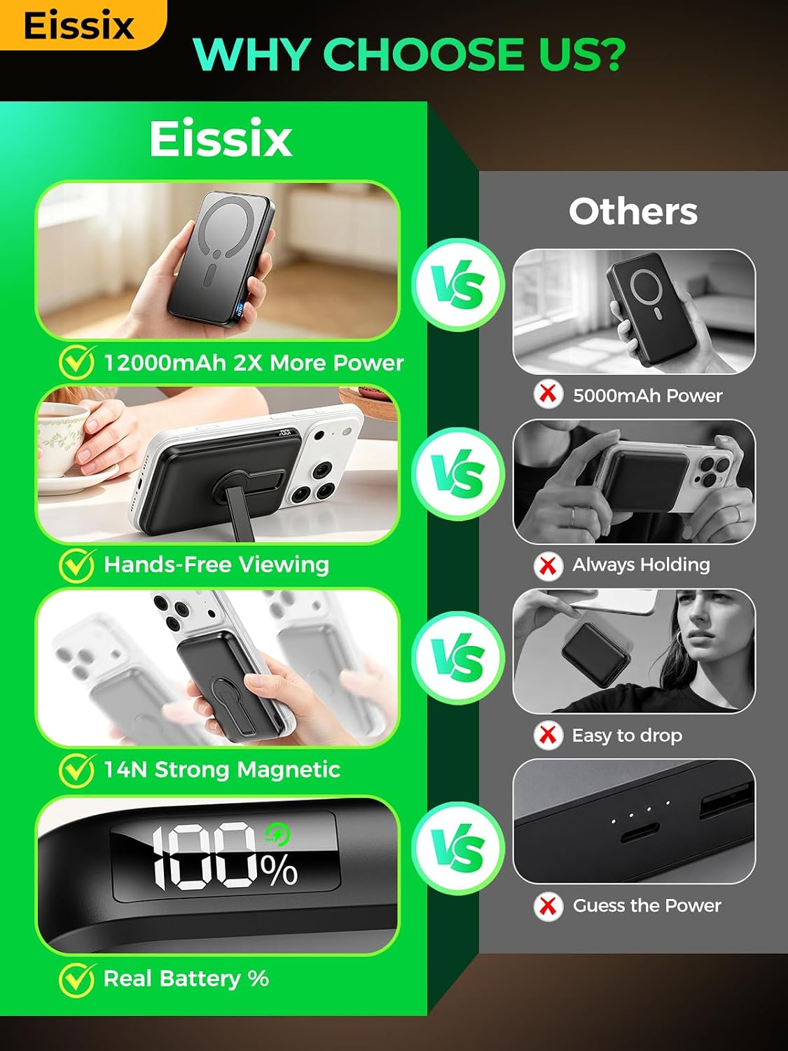 Eissix Cargador portátil magnético, banco de energía inalámbrico de...