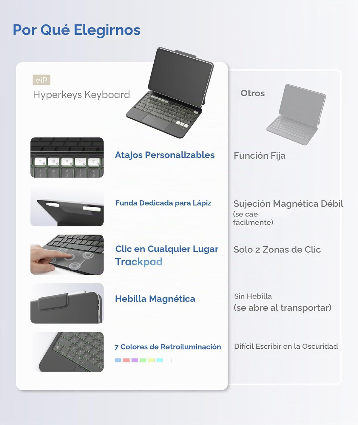 EIP Hyperkeys - Teclado para iPad Pro de 13 pulgadas (M4 \/ M5), te...