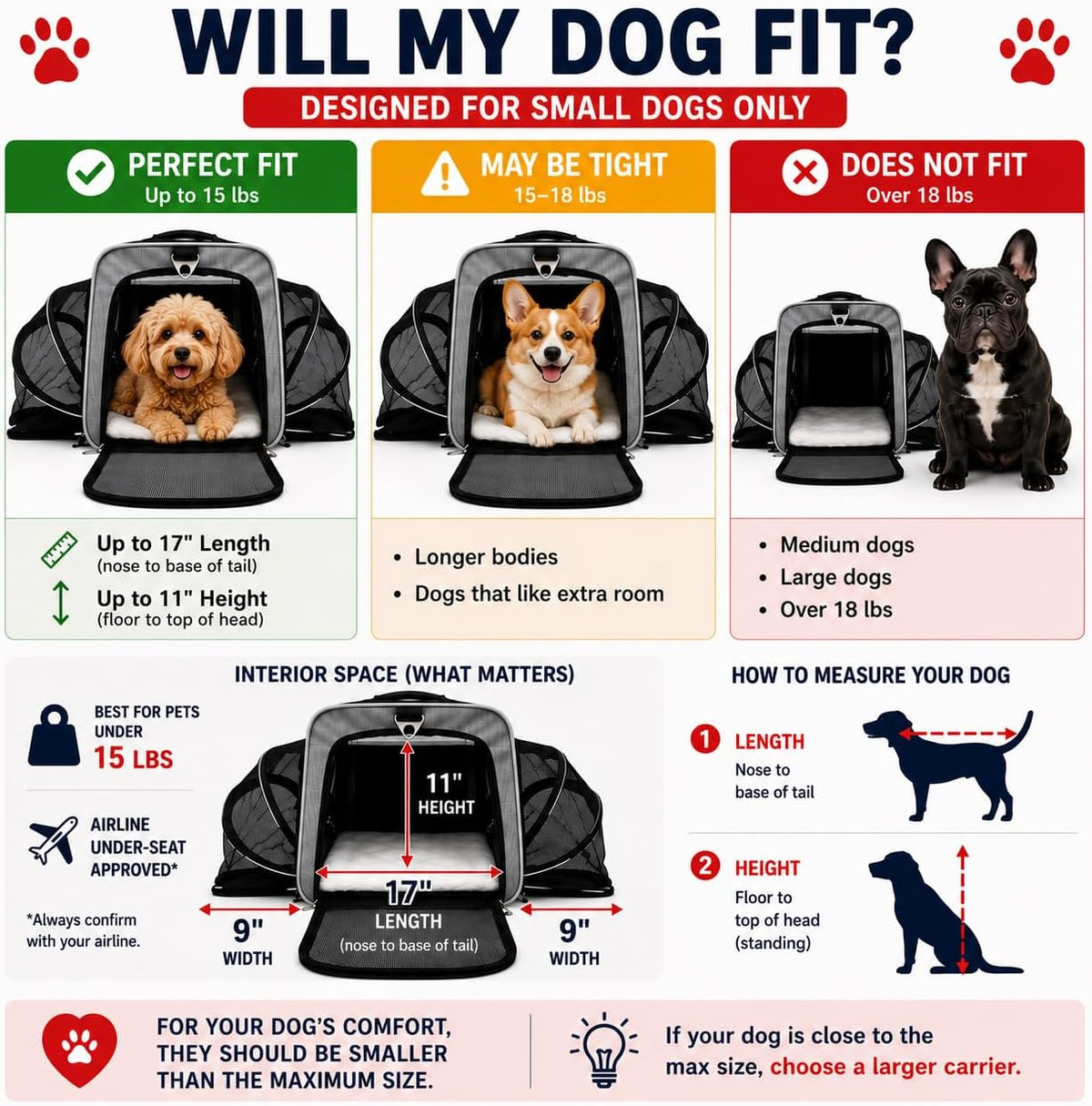 Ruff Life 101 Transportín de Mascotas Premium Expandible con Ruedas...