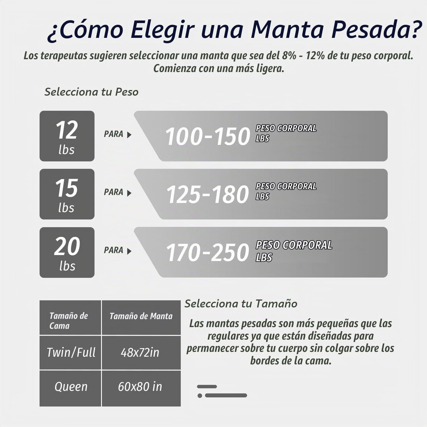 Wemore - Manta con peso para adultos, forro polar Sherpa de 15 libr...
