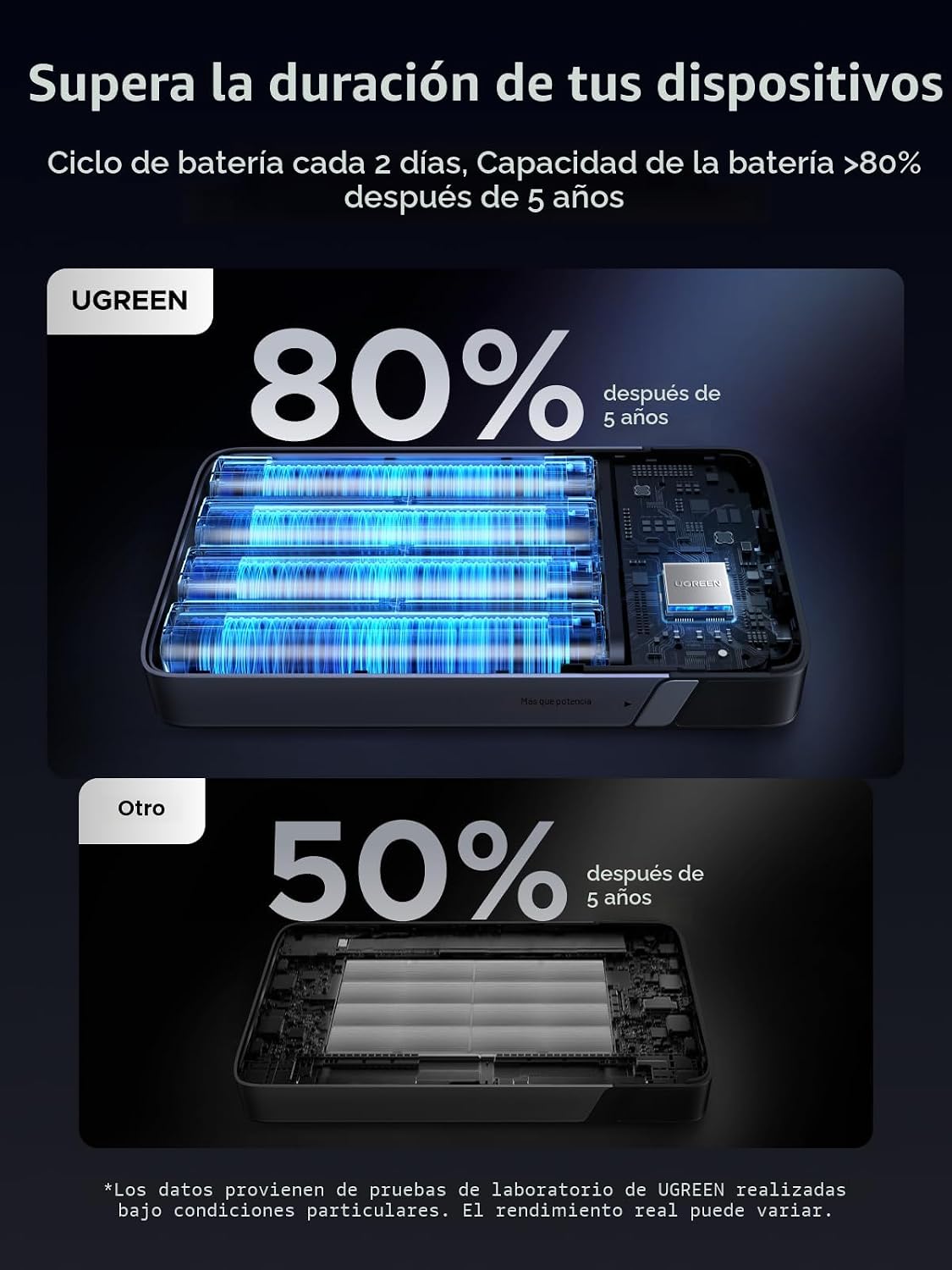 UGREEN Nexode 100W 20000mAh Power Bank, PD Fast para MacBook | Pant...