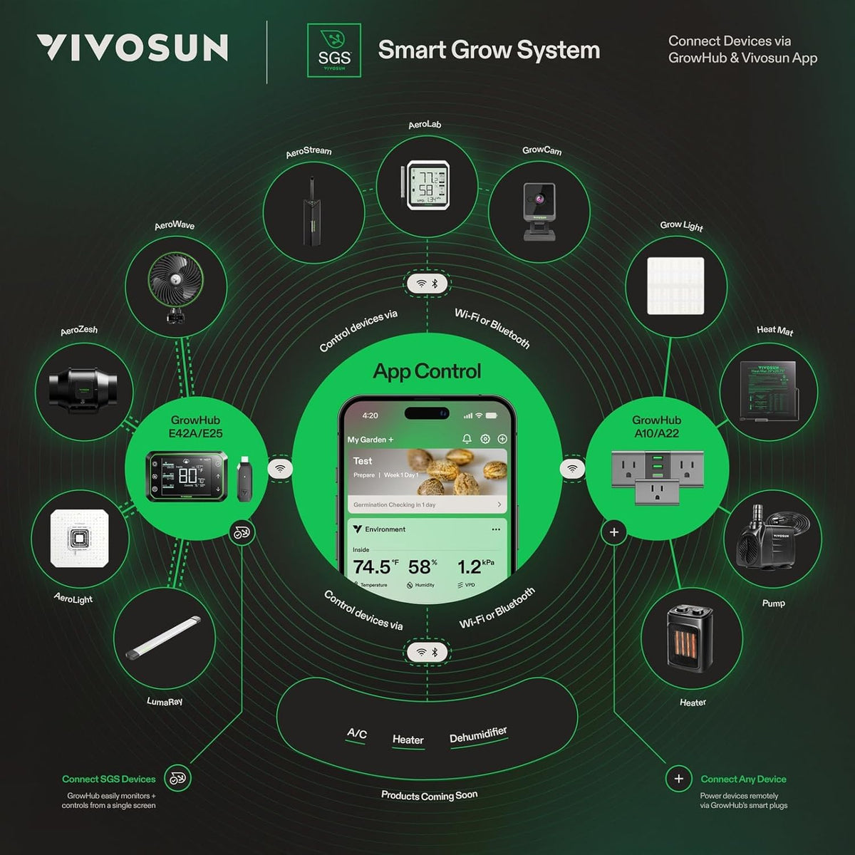 VIVOSUN AeroStream H05 Humidificador inteligente Wi-Fi, humidificad...
