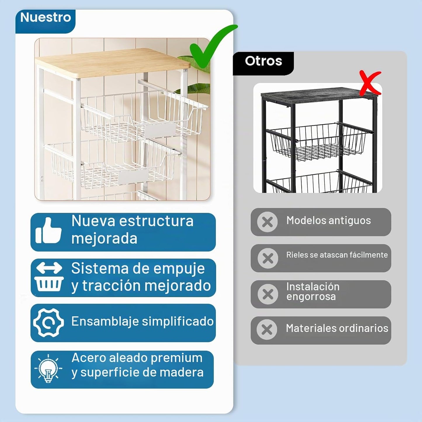 OKZEST Carrito de almacenamiento de cocina de 5 niveles con 4 cajon...