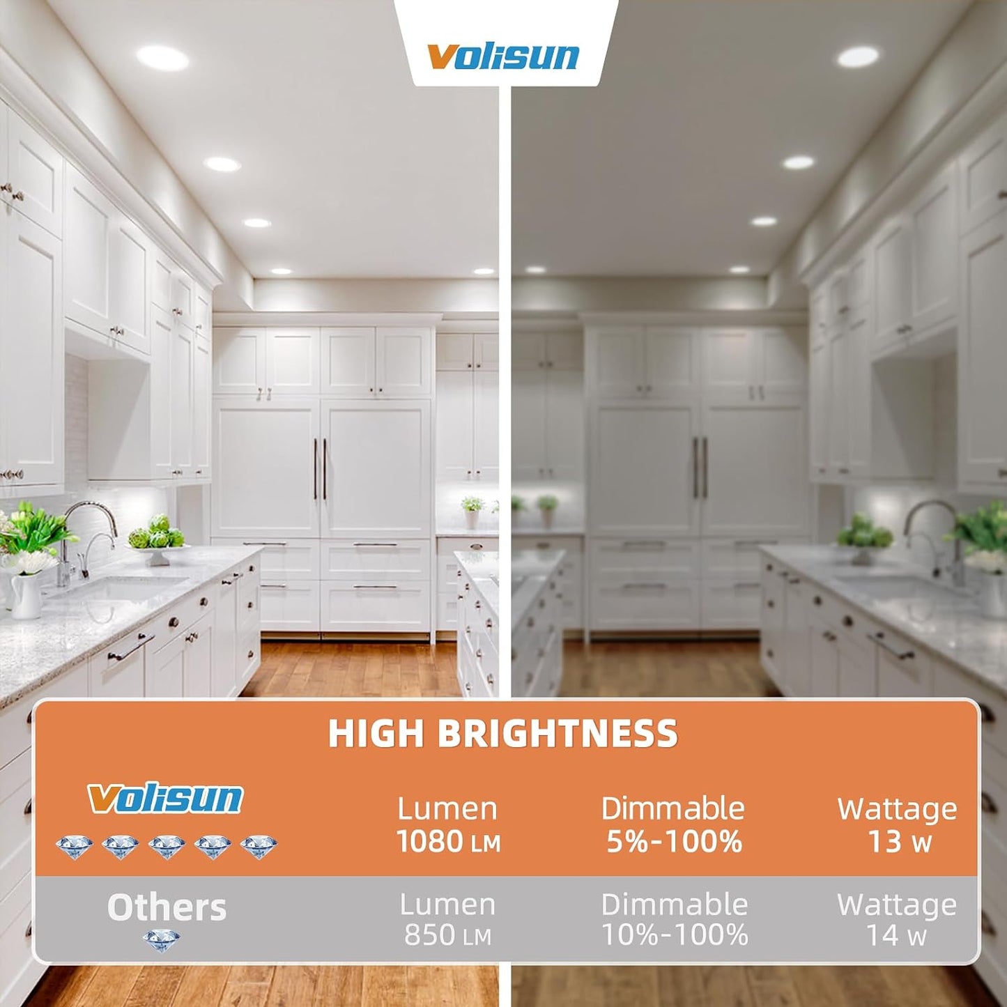 VOLISUN Paquete de 24 luces empotrables de 6 pulgadas, luz LED empo...