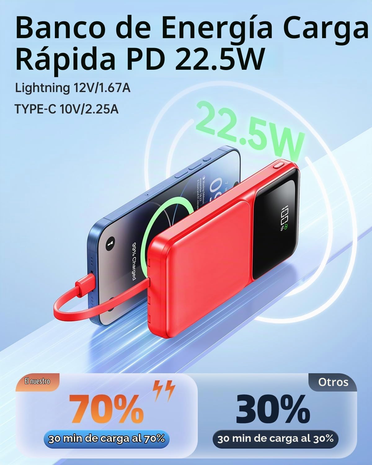 RONEGN Cargador portátil con cable incorporado 10000 mAh USB C Powe...