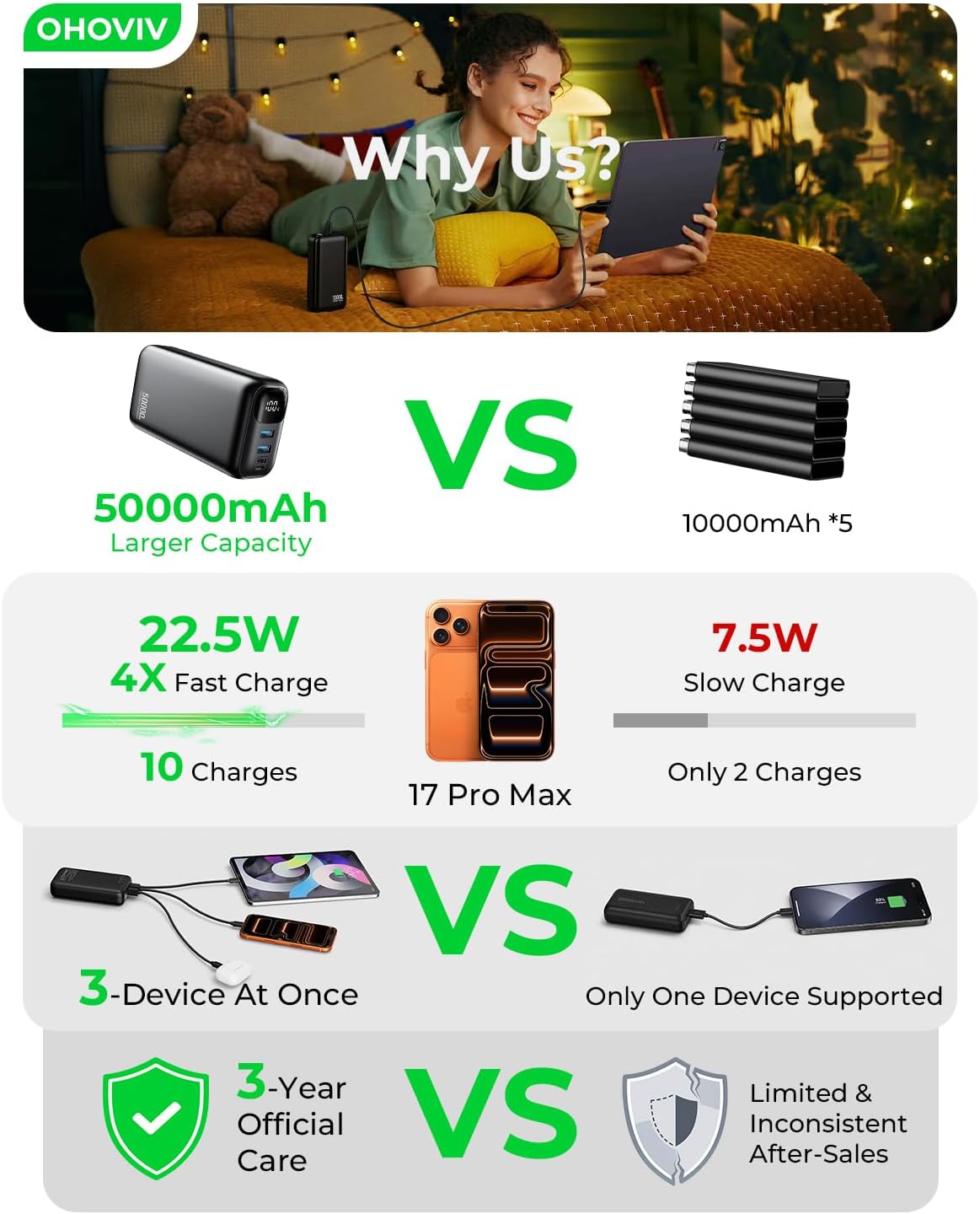 OHOVIV Cargador Portátil 50000mAh Banco de Energía - Carga Rápida 2...