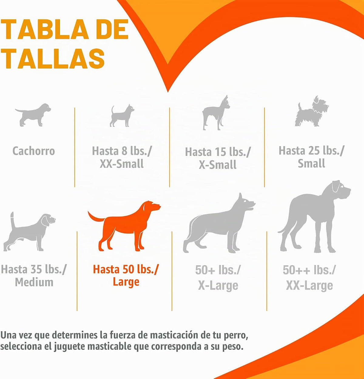 Nylabone Power Chew - Juguete masticable para perros de Wishbone de...