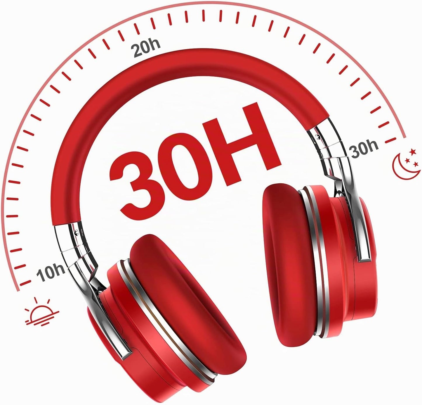 Millones Vendidos 10 Años Clásicos Auriculares E7 con Cancelación A...