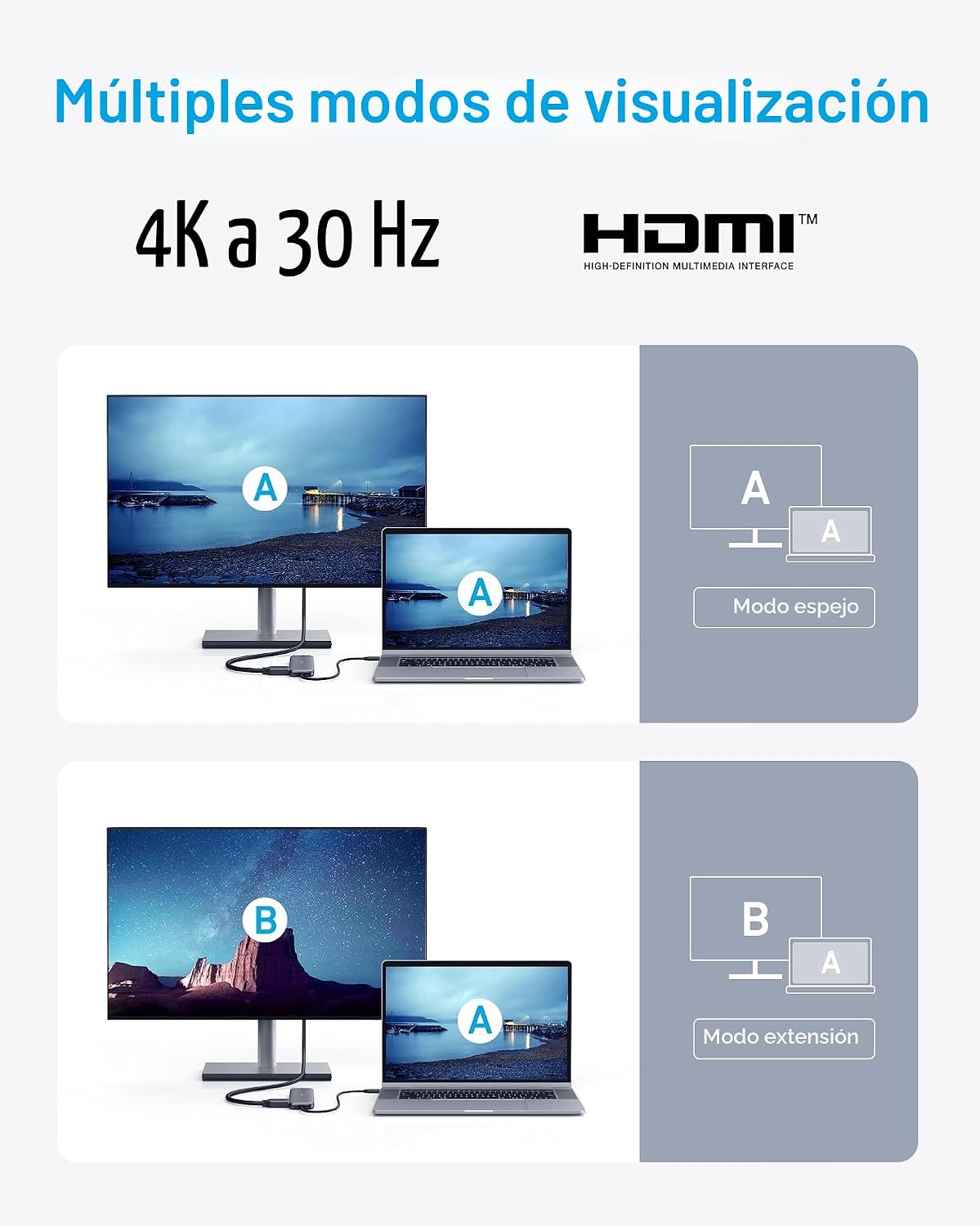 Anker Hub USB C, adaptador USB C 5 en 1 a HDMI con pantalla 4K, USB...
