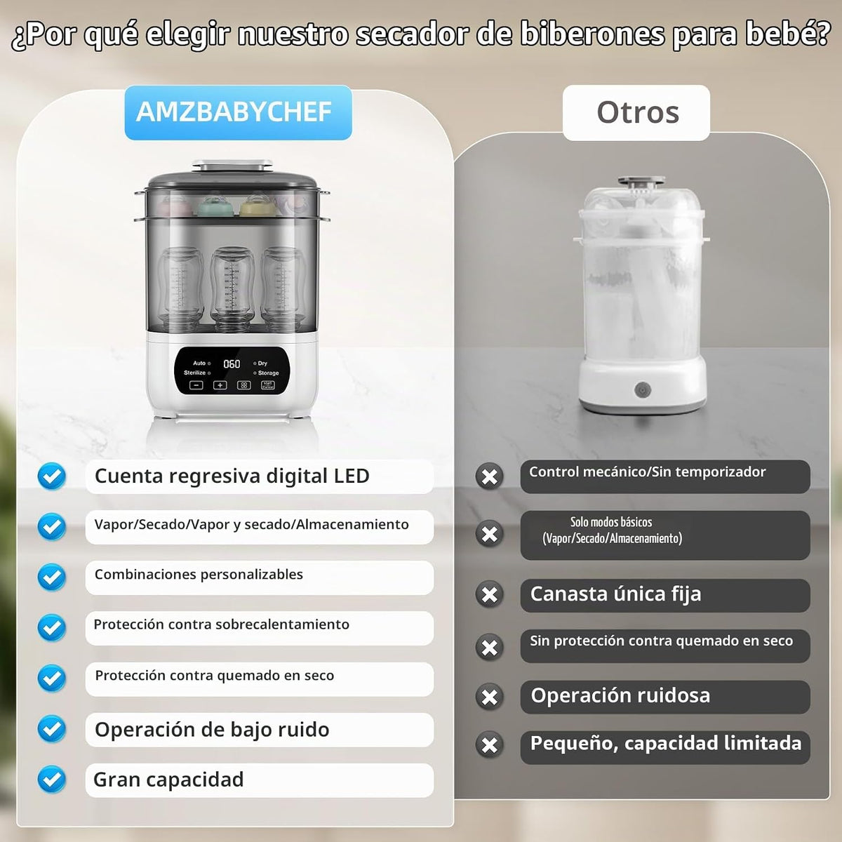 AMZBABYCHEF Esterilizador y secador de biberones eléctrico, esteril...