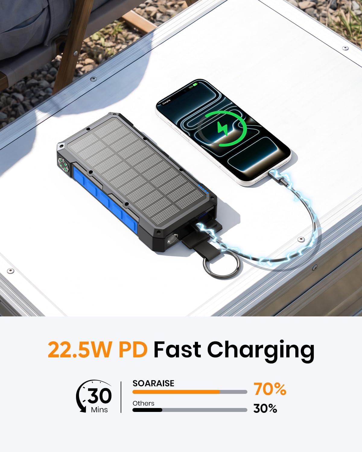 SOARAISE 50000mAh 22.5W Cargador solar Banco de energía solar portá...