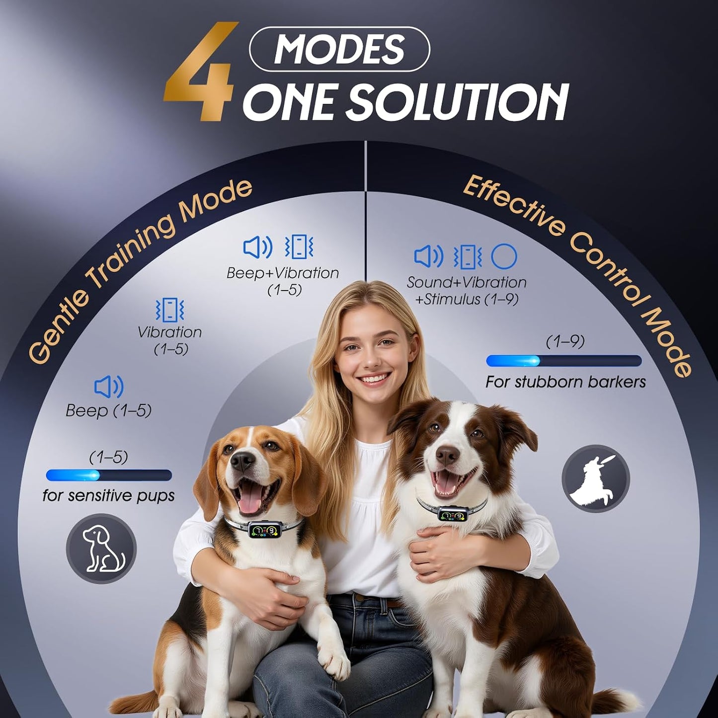 Collar inteligente para ladridos de perro con detección avanzada de...