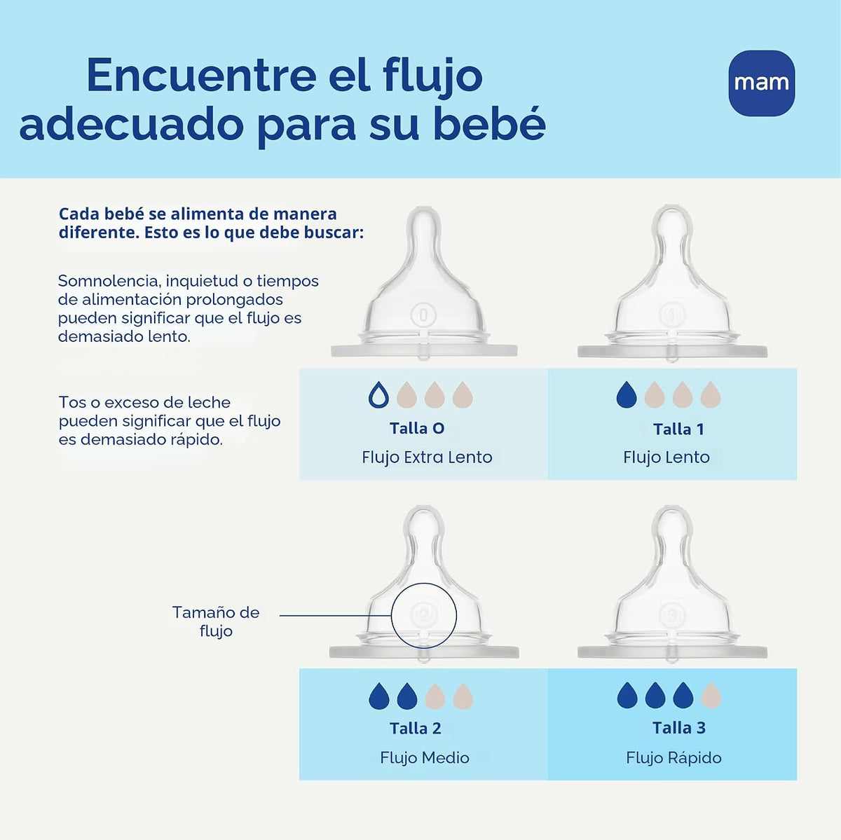 MAM Easy Start - Juego de 5 biberones y 3 chupetes anticólicos para...