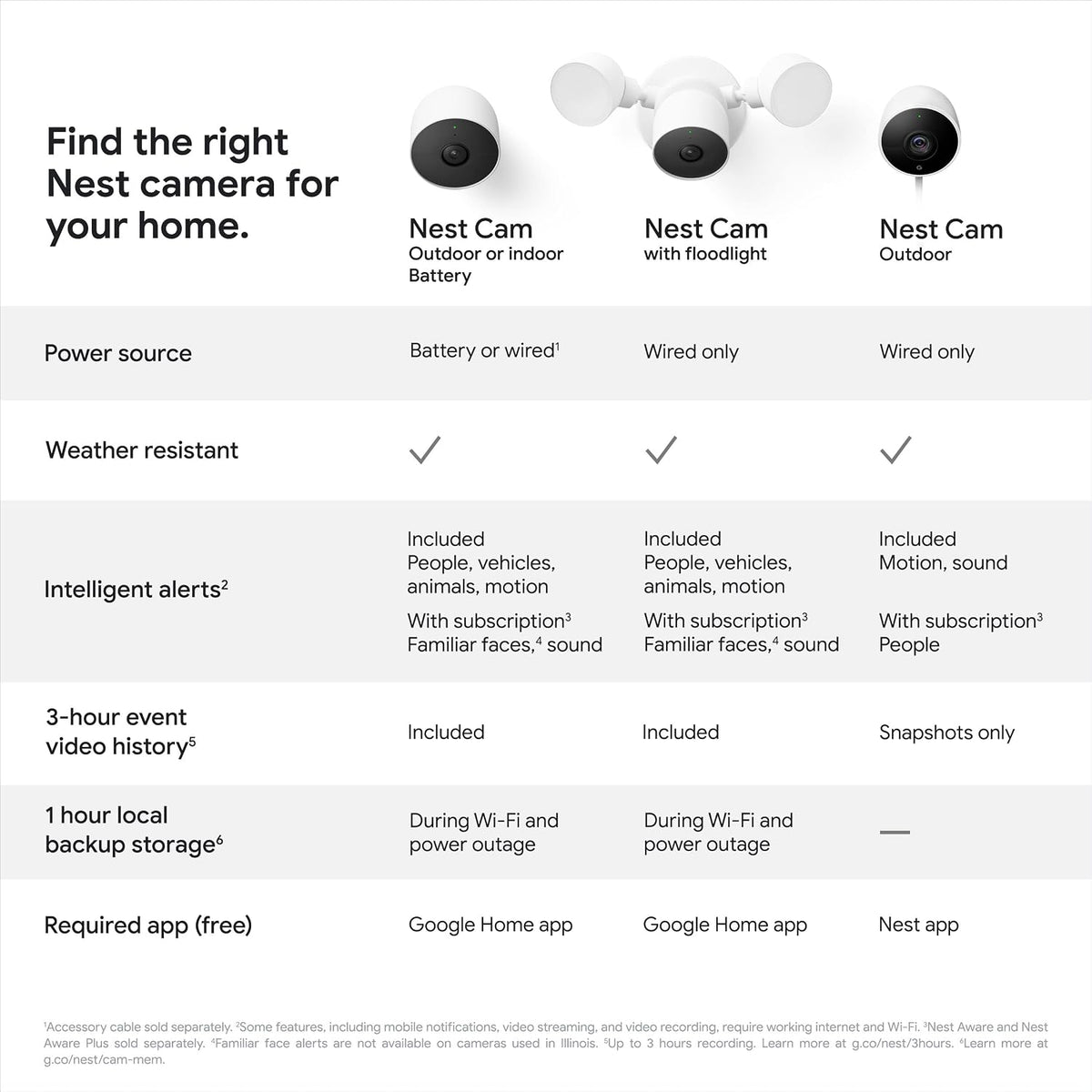 Google Nest Cam para exteriores o interiores, batería - 2ª generaci...