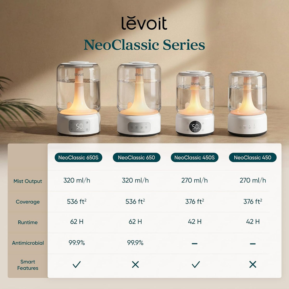 Levoit Humidificadores para dormitorio, habitación grande, tanque d...