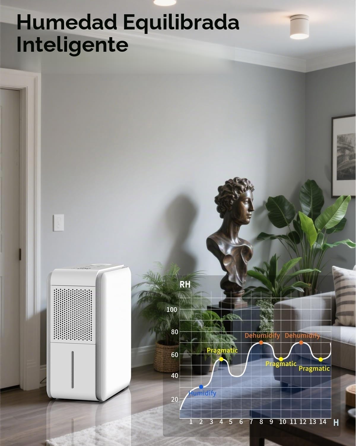 Deshumidificador, humidificador y filtración de aire y difusor de a...