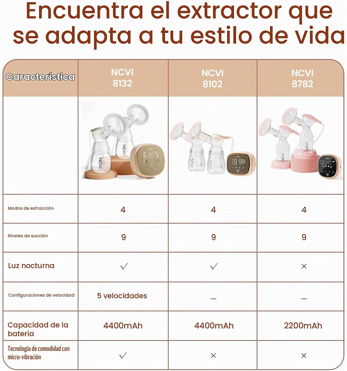 NCVI Extractor de leche eléctrico 8132, de grado hospitalario -300m...