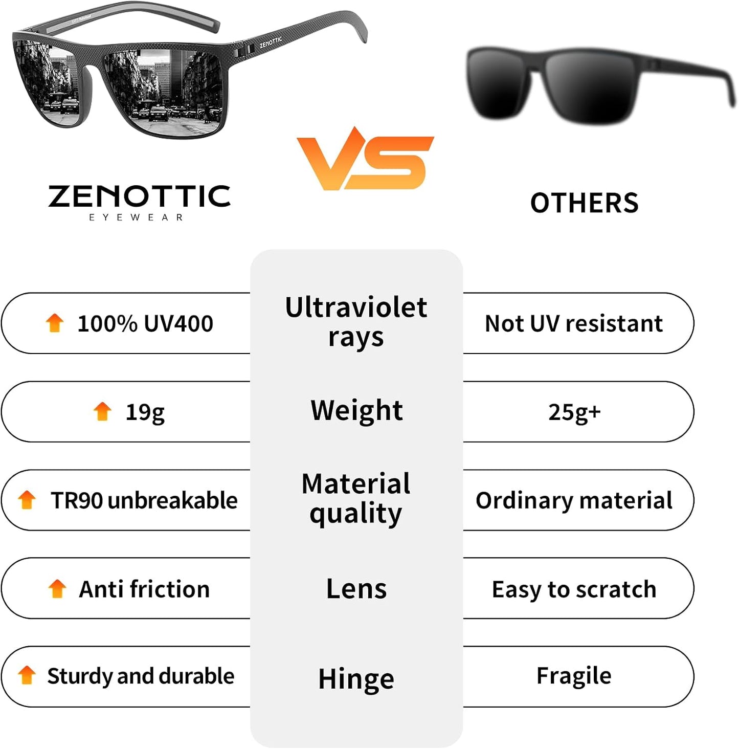 ZENOTTIC Gafas de sol polarizadas para hombre Marco TR90 ligero Pro...