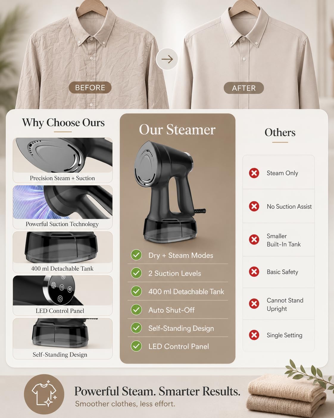 Vaporizador de la ropa del vacío del PDA para la ropa: 2500\u201342...