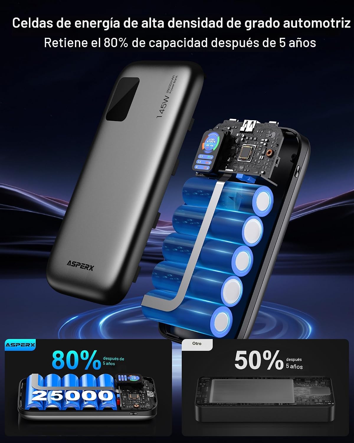 AsperX Banco de Energía para Laptop, 25,000mAh 140W PD 3.1 Cargador...