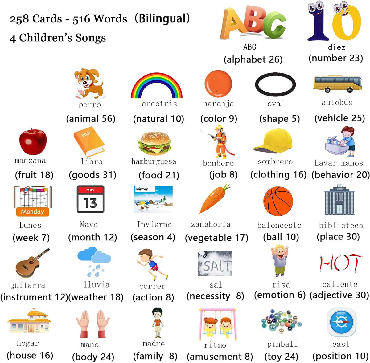 Startcan Tarjetas didácticas parlantes en español e inglés para niñ...