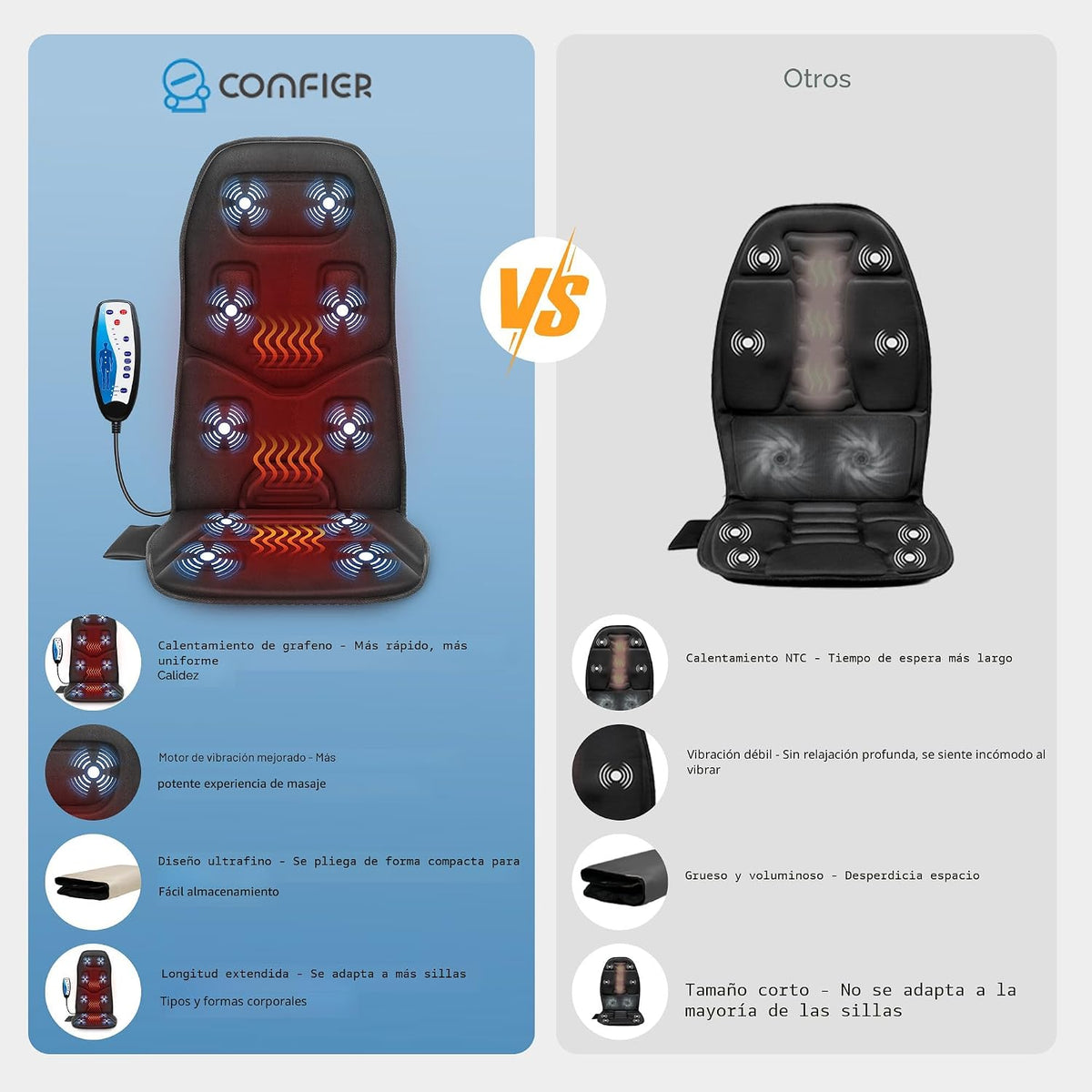 COMFIER Cojín de asiento de masaje con calor, 10 motores de vibraci...
