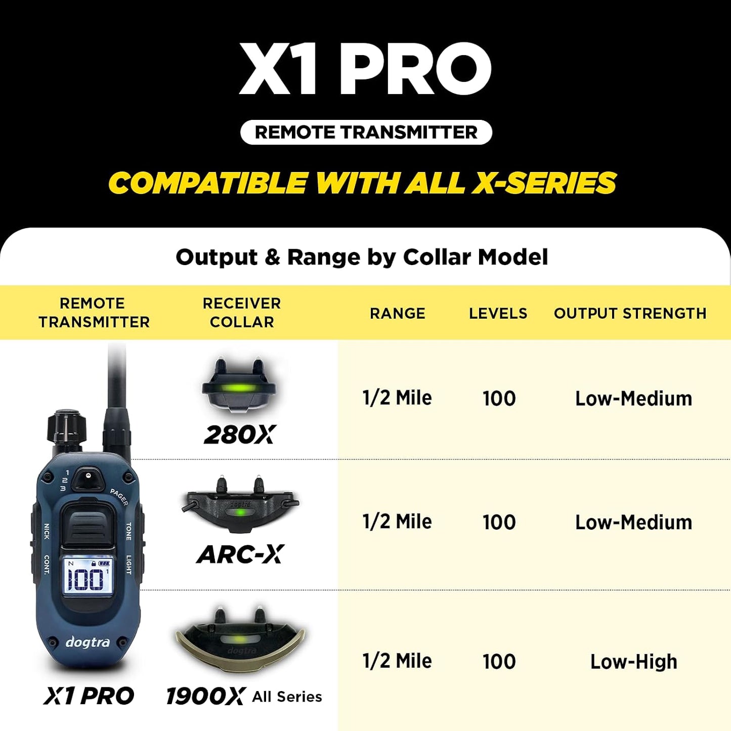 Dogtra Transmisor remoto X1 PRO solo [Nueva edición] Compatible con...