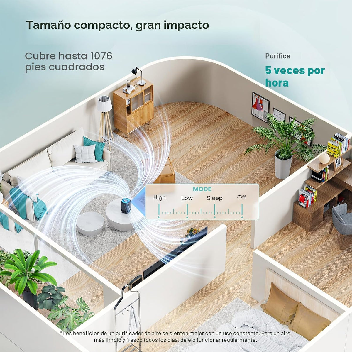 VOOPNU Purificadores de aire para dormitorio, filtro de alta eficie...