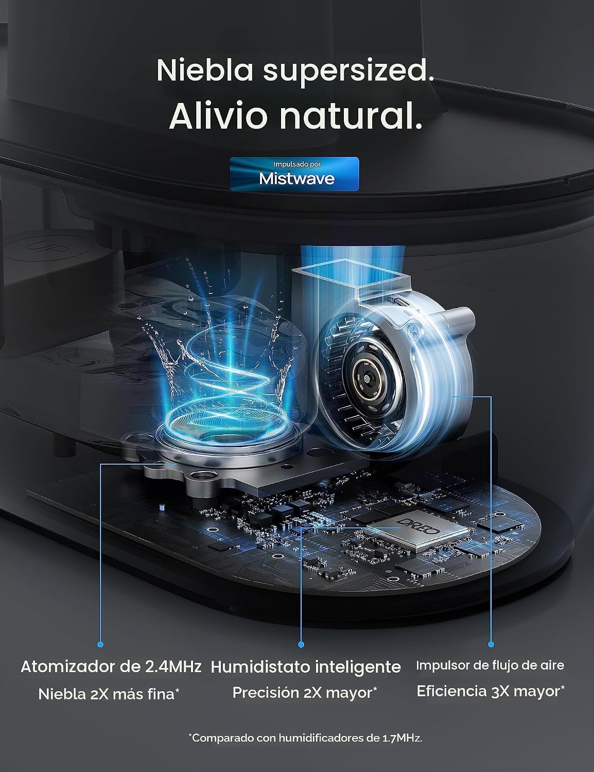 Dreo Humidificadores inteligentes para dormitorio, humidificador su...