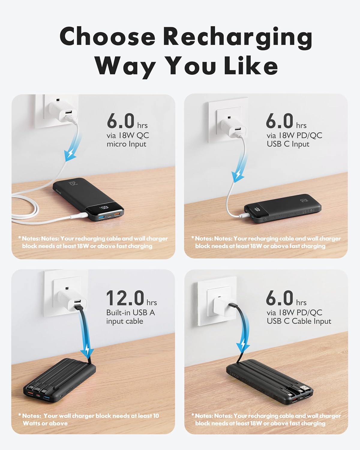 Charmast - Cargador portátil de 20000 mAh con cables incorporados,...