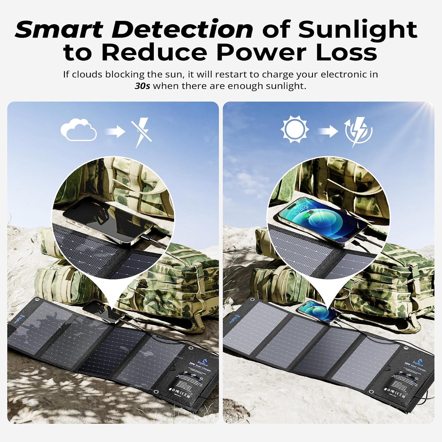 BigBlue Cargador de panel solar de 28W con USB-C dual y USB-A, carg...