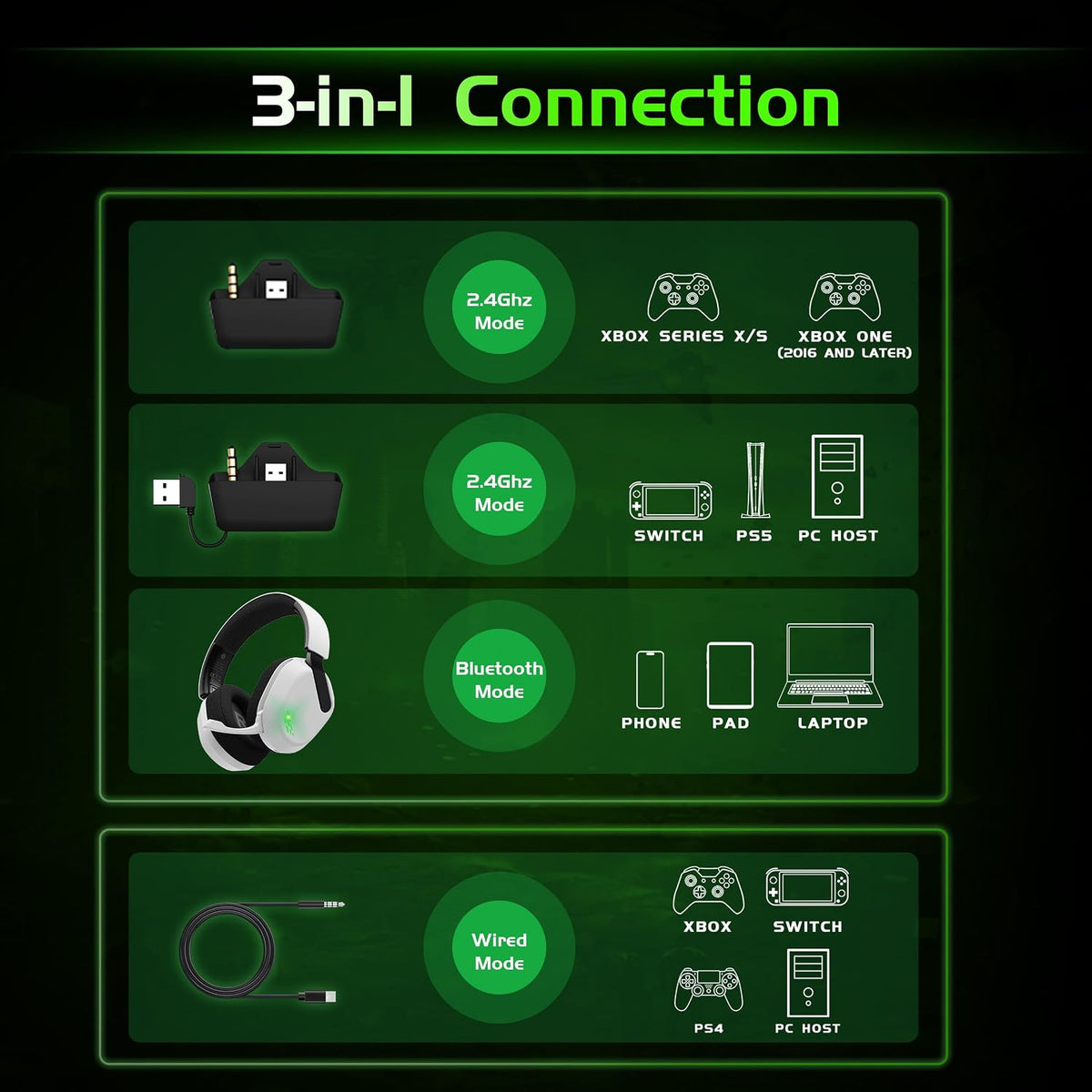 Gvyugke Auriculares inalámbricos para juegos para Xbox Series X\/S,...