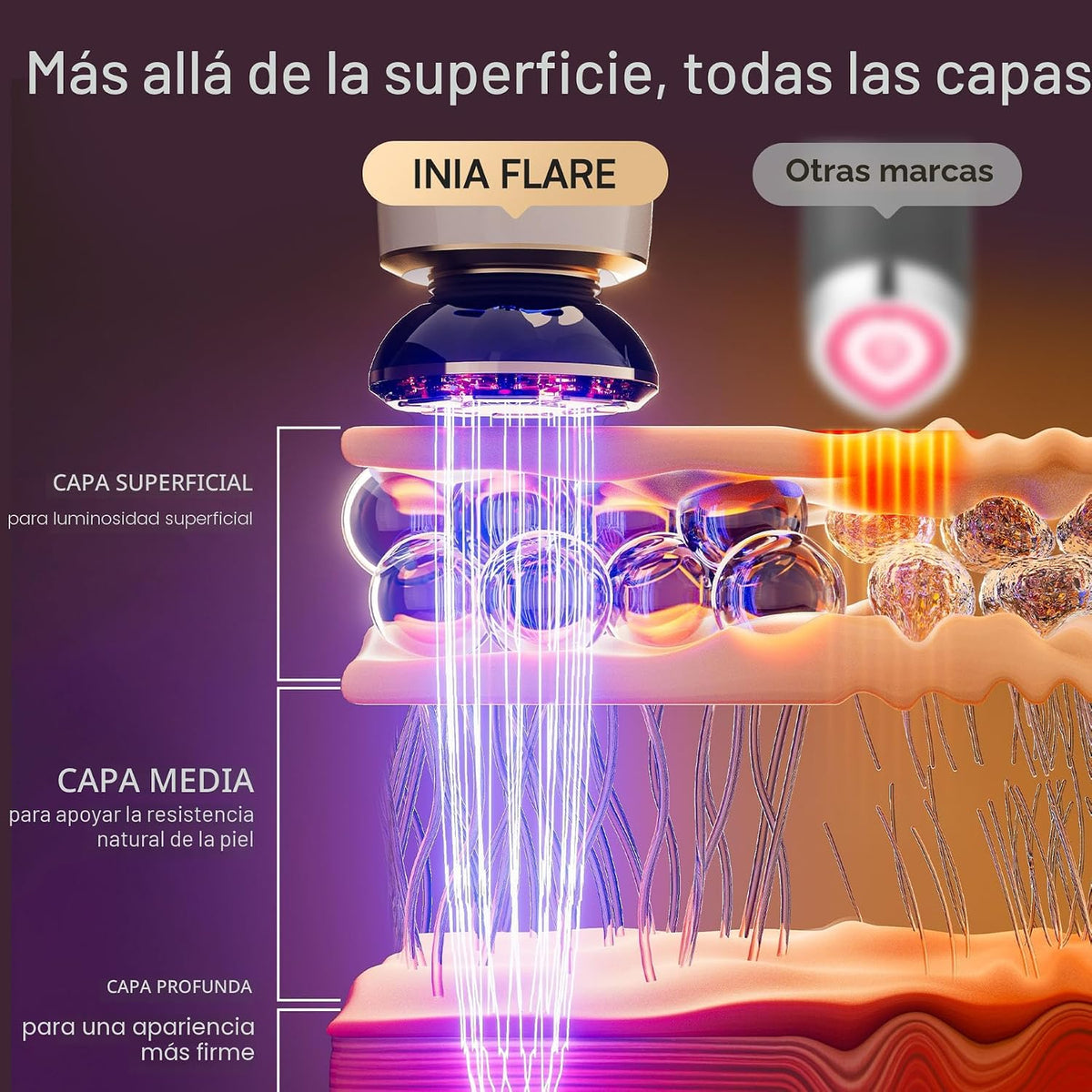 INIA FLARE - Dispositivo facial de microcorriente 3 en 1, terapia d...