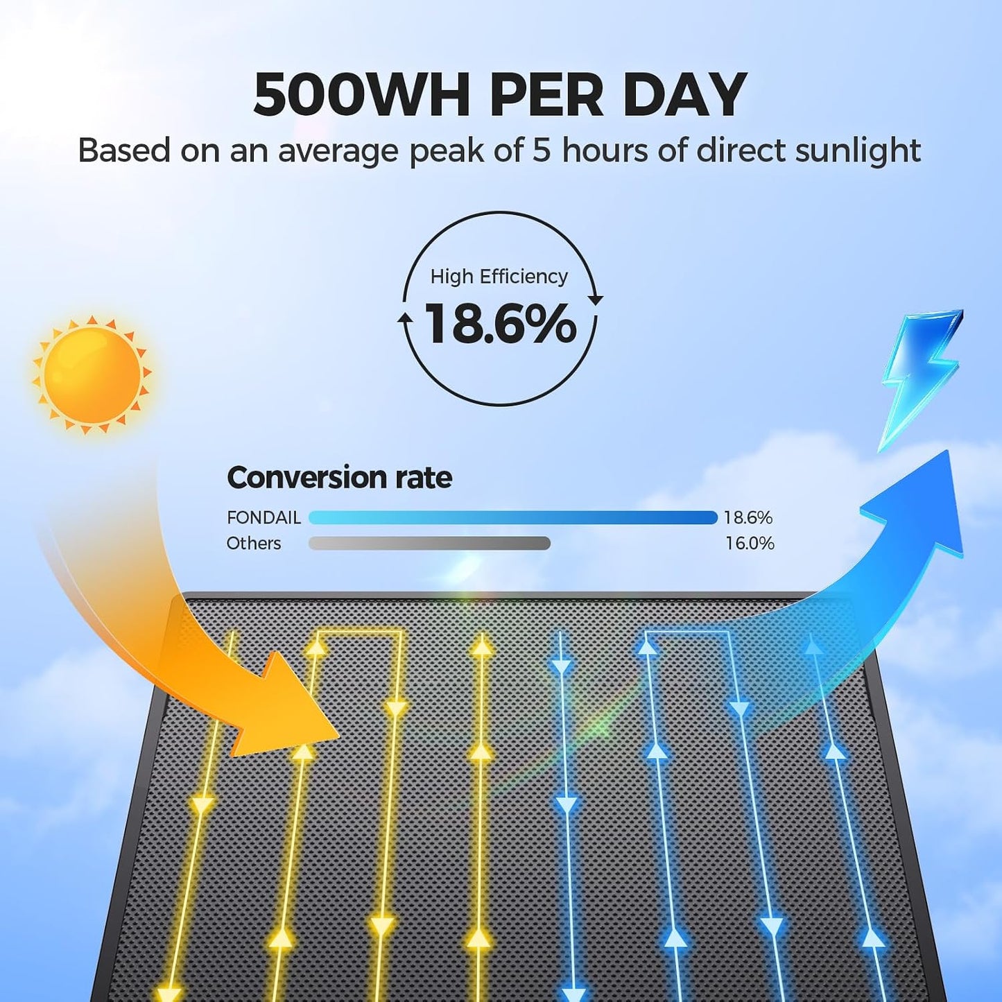 FONDAIL Cámaras de seguridad solares inalámbricas para exteriores,...