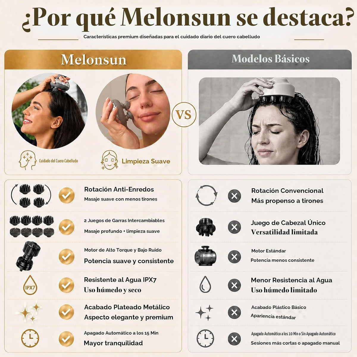 Melonsun Masajeador eléctrico para cuero cabelludo, 2 juegos de gar...