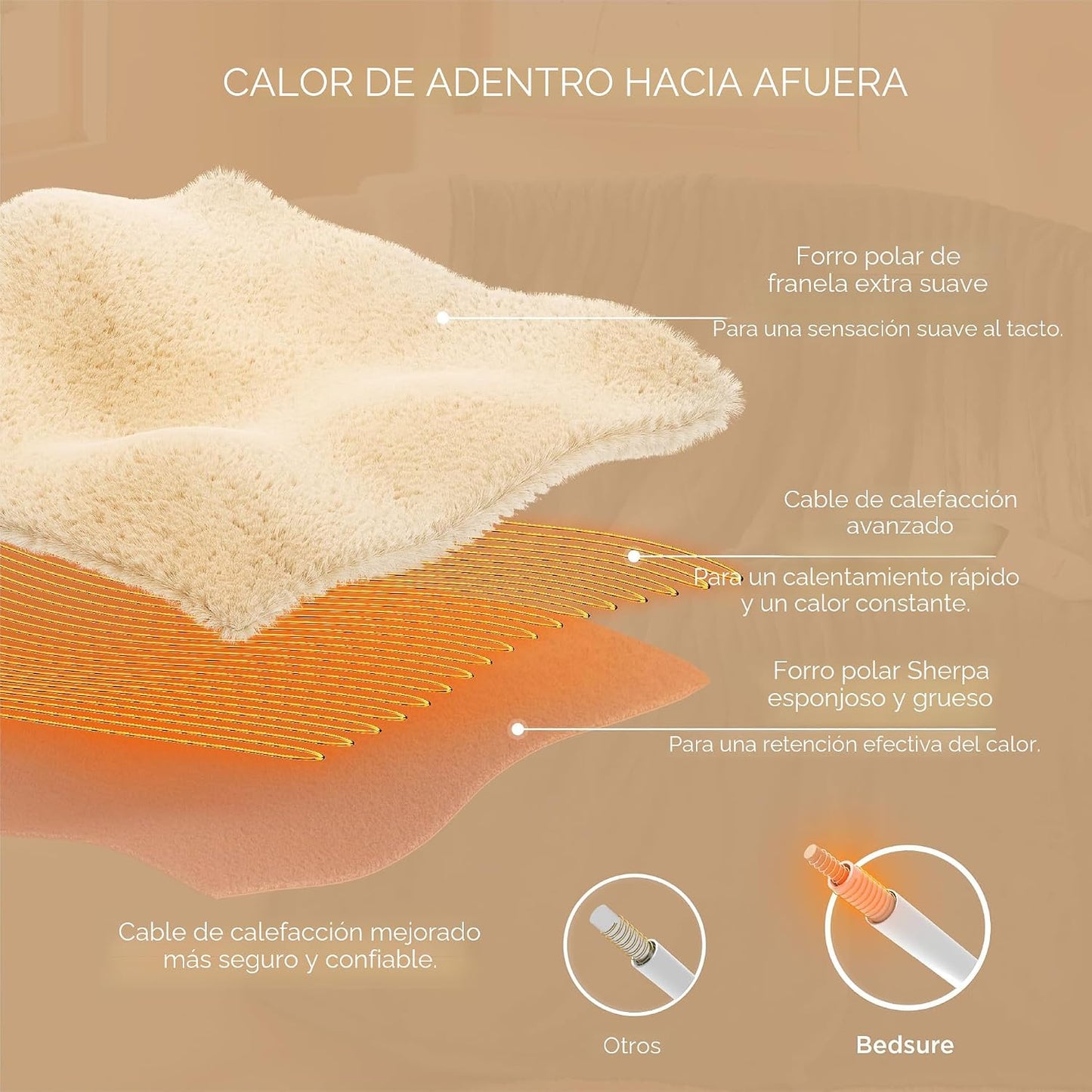 Bedsure Manta térmica con función de precalentamiento, manta eléctr...