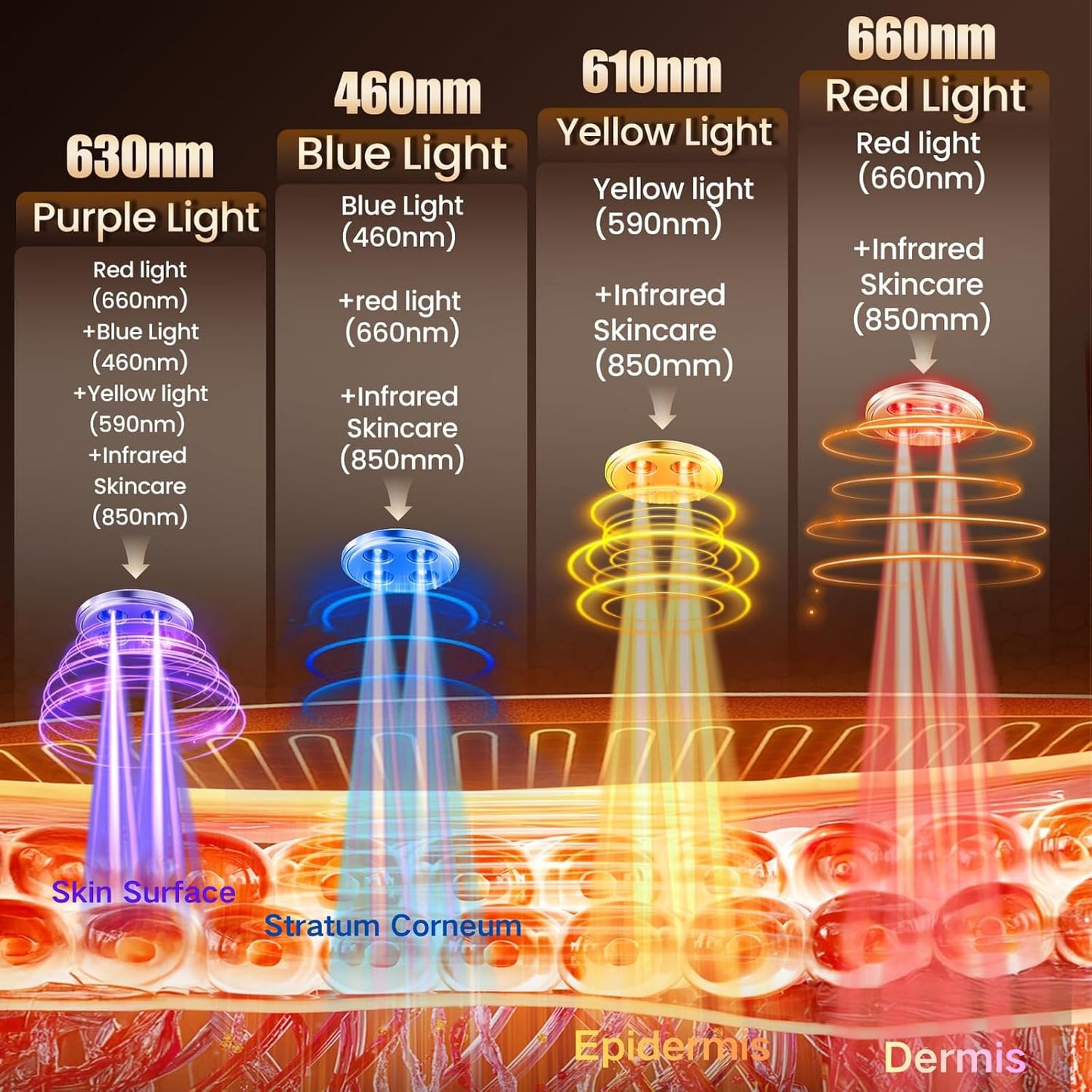Máscara de terapia de luz roja para cara con 4 modos de luz | Másca...
