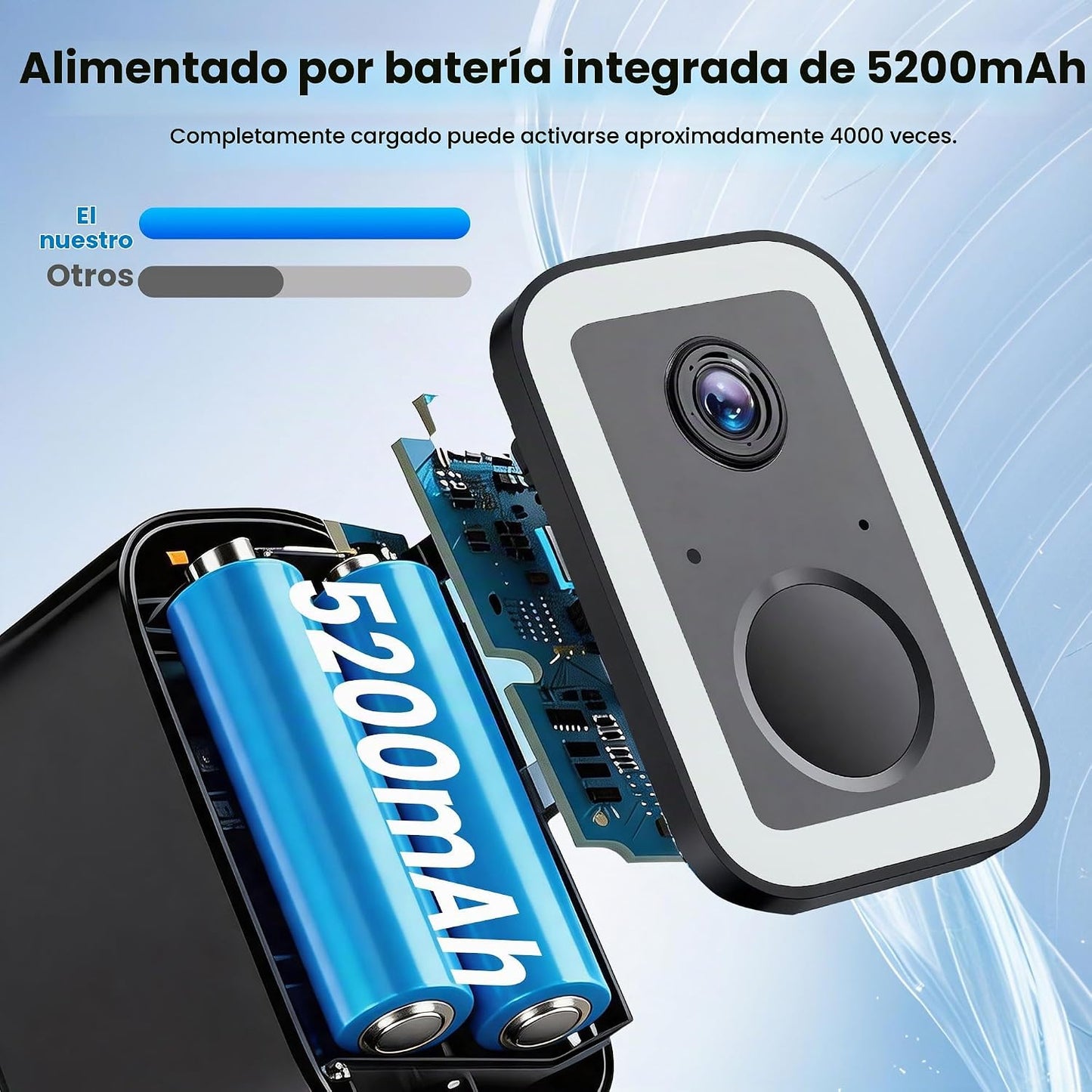 aidowocam Cámara de seguridad inalámbrica para exteriores con visió...