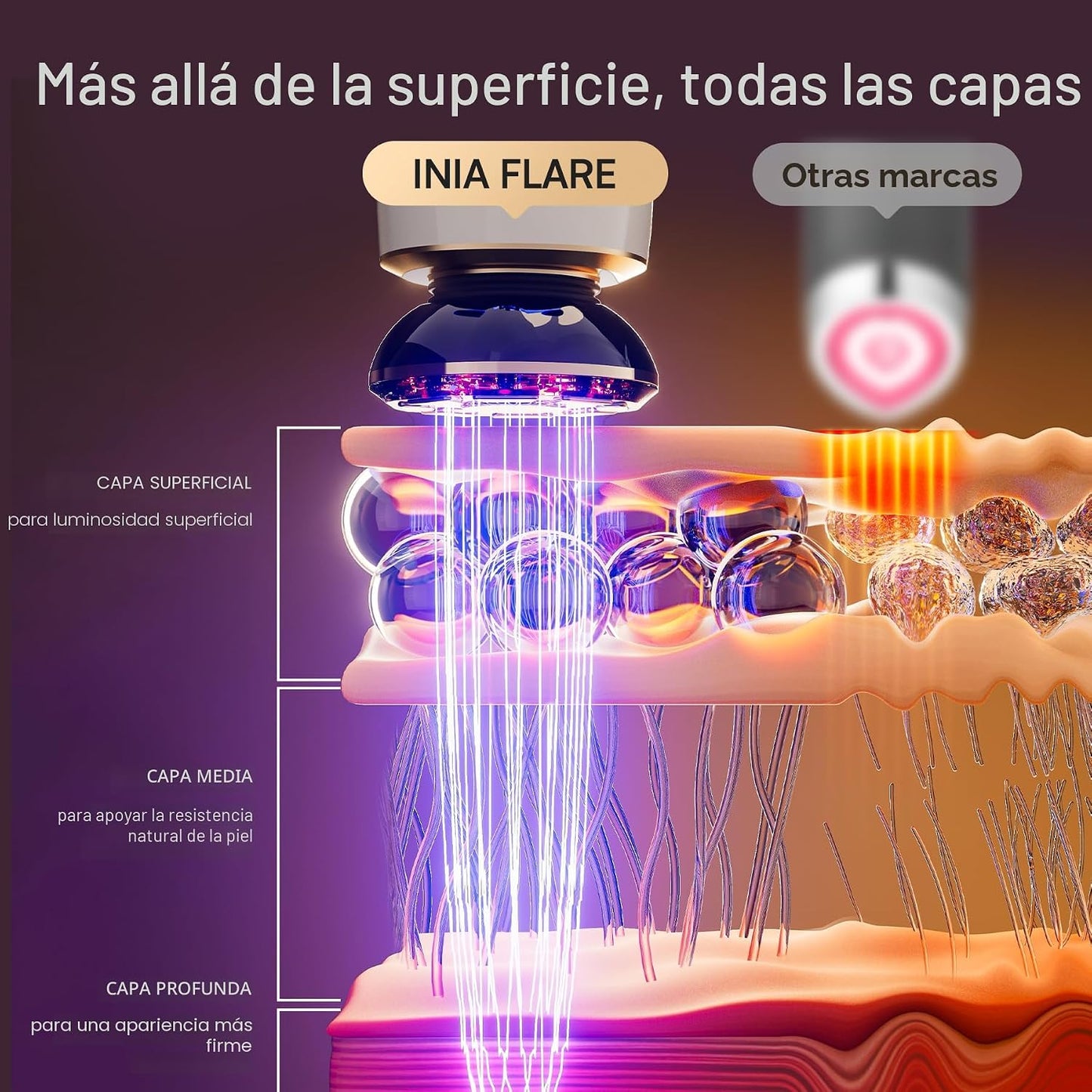 INIA FLARE - Dispositivo de belleza para terapia de luz roja 3 en 1...