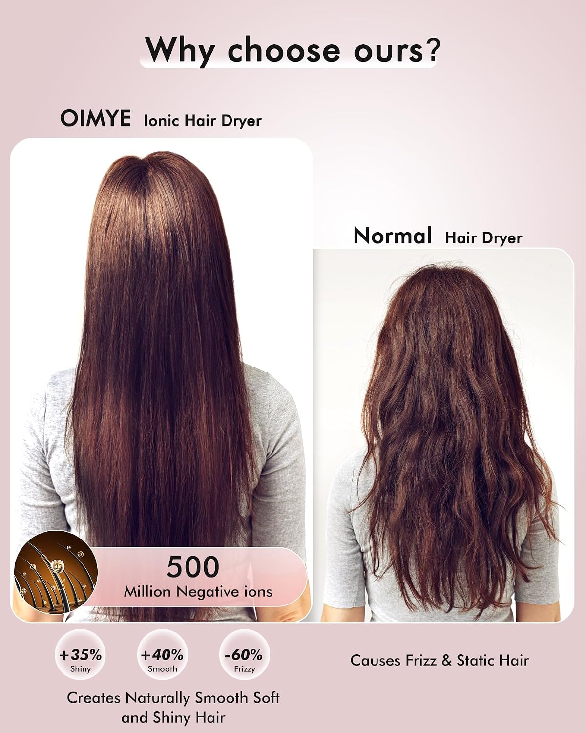 Secador de pelo, 160000 rpm, secador de pelo iónico profesional de...