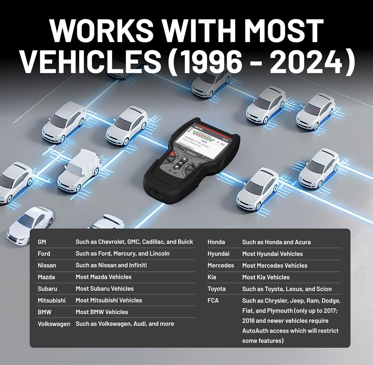Innova 5610 OBD2 Herramienta de escaneo bidireccional - Comprende t...